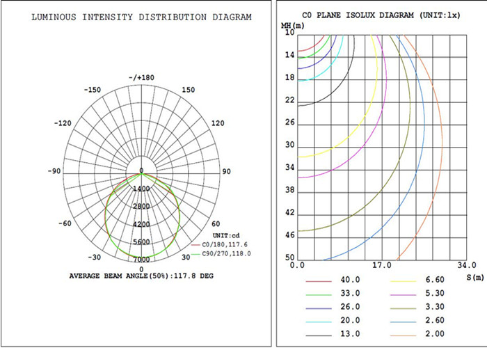 Long Life Span LED Linear Highbay Light 100W For Gymnasium Energy Saving