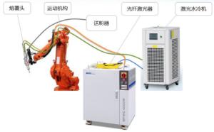 China 3000W 1064nm Automatic Laser Welder , Handheld Laser Welding Machine For Stainless Steel wholesale