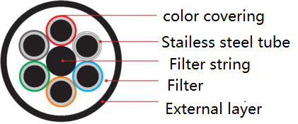 ASTM A312 PVC Cover Stainless Steel Marine Multi Core Tubing