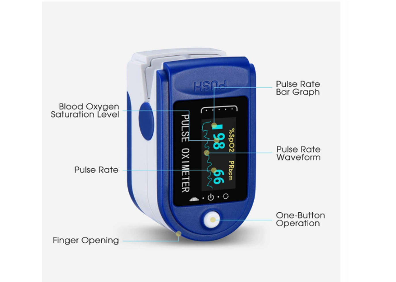 PR Blood Heart Rate 100% OLED Finger Pulse Oximeter
