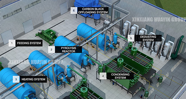 Rubber No Pollution Pyrolysis Oil Plant 10 Ton Batch Type