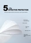 Eco Friendly Anti Pollution 25gsm Earloop KN95 Face Masks