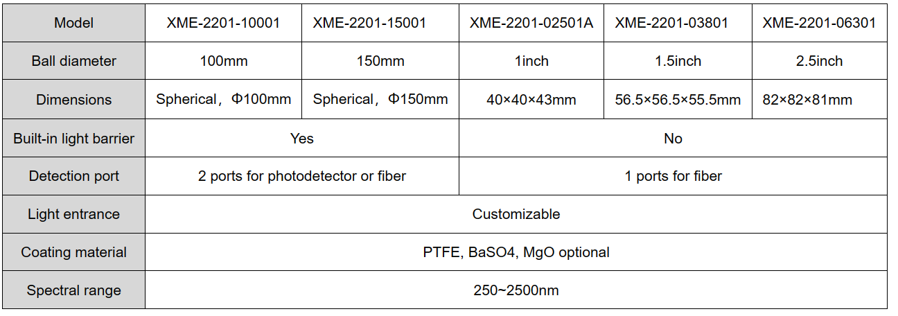 YIXIST XME-2201-03801 Integrating Sphere The Optimal Optics Energy Measurement Device