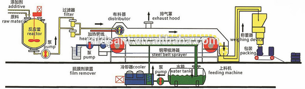 Rotoform mini small steel belt machine lab machine granulator