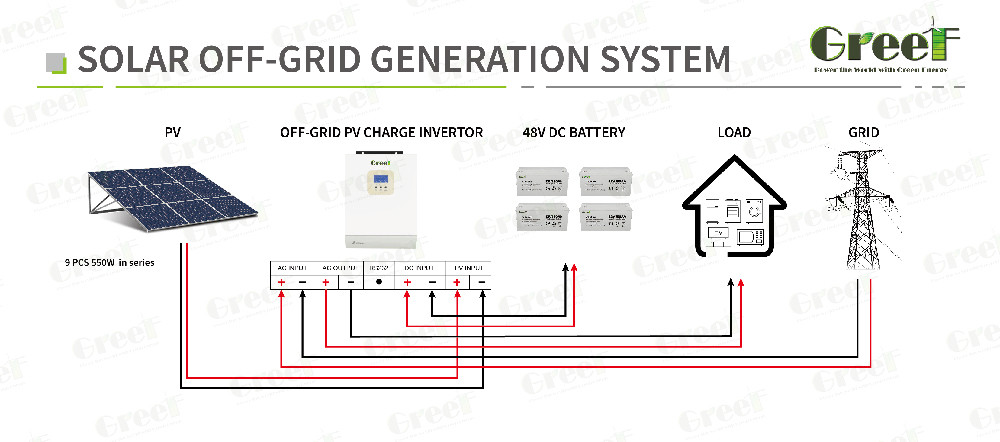 5KW Off Grid PV Charge Inverter / Solar Off Grid Generation System