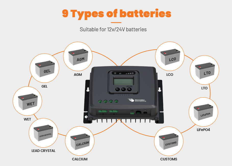 IP43 Intelligent MPPT Solar RV Power Panel Control Unit for Recreational Vehicles