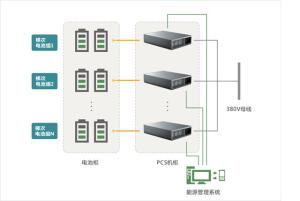China Cascade Battery Utilization Energy Storage Solution 200V-900V wholesale