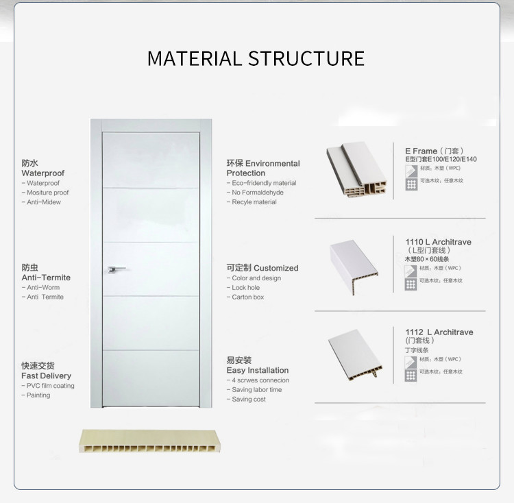 Painting WPC Door For Israel Interior With Solid Core White Wooden Timber And PVC Doors