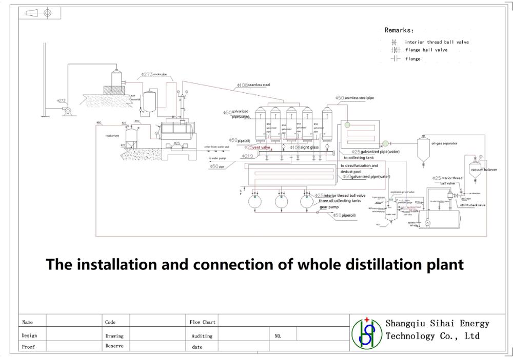 Used Oil Re Refining System For Recycling Black Engine Oil Eco Friendly