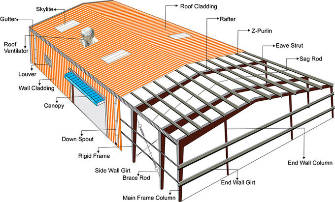 Affordable Practical Prefabricated Steel Structure Warehouse Beautiful Outlooks Design For Business