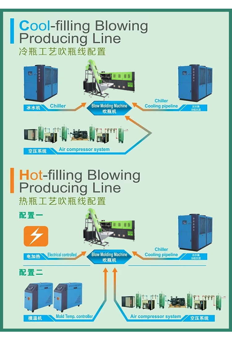 Manufacture Full Automatic PET Bottle Blowing Machine Bottle Blowing Machine