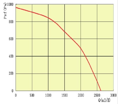 347W DC External Rotor Axial Fan Centrifugal Blower Types Of Fans And Blowers With Self Resetting