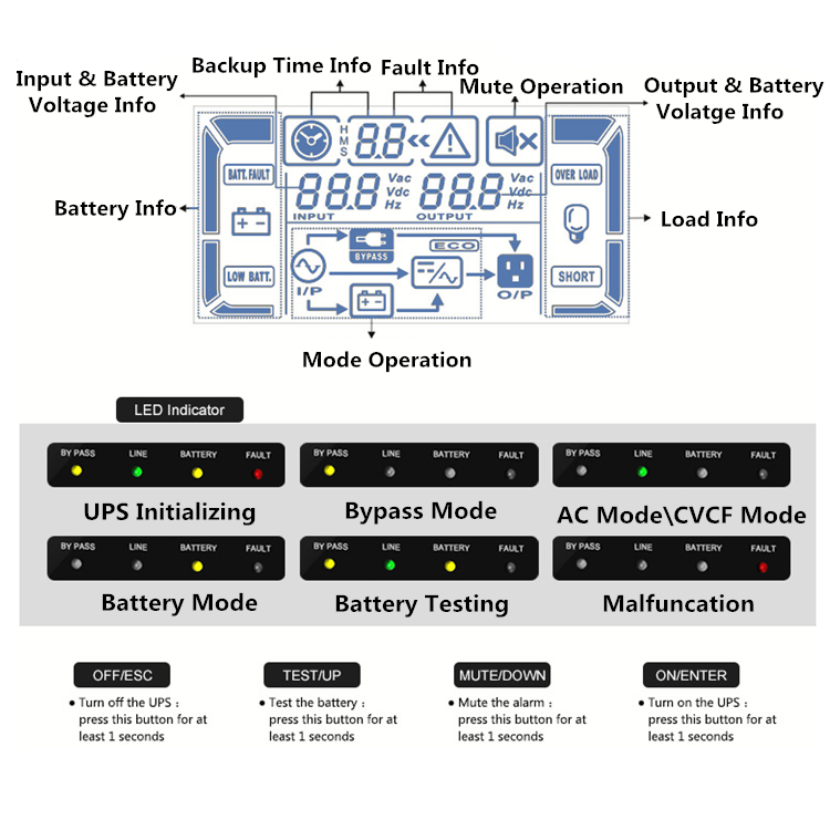 High Frequency Online 3KVA Home Office UPS Built In Battery