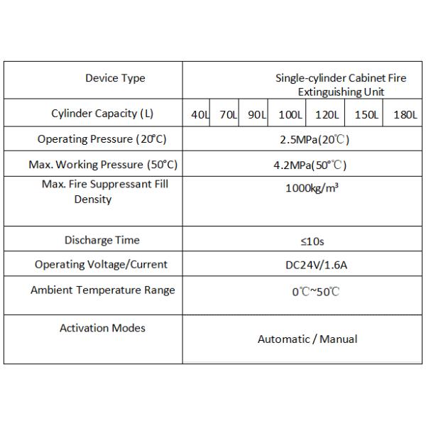 Single-cabinet FM-200 fire extinguishing system