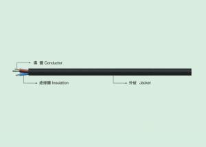 China PVC power cable UL Style No.SJT wholesale
