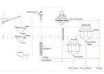 500TPD 3000TPD Iron ore Crushing Washing Grinding Mineral Processing Plant