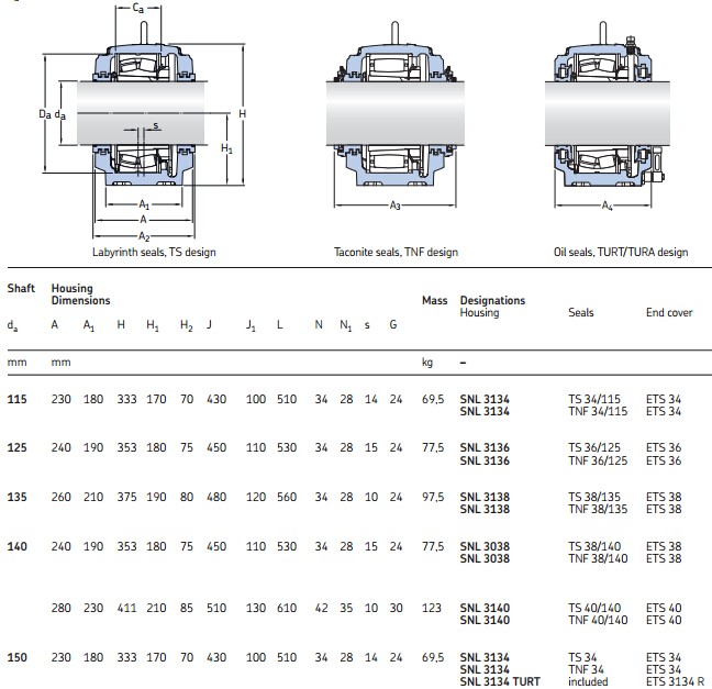 Large SNL series Plummer block housing SNL3144 SNL 3144 pillow block ball bearings SNL3144