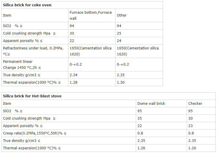 Performance Coke Oven Stuffing Material Refractory Fire Silica Bricks with CCS 45Mpa