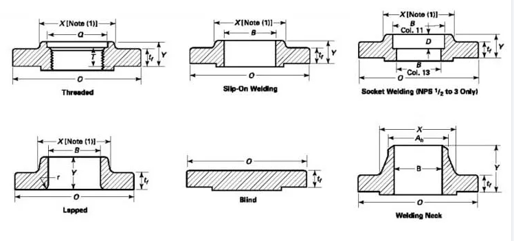 WN flanges 904 NO8904 1.4539 Weld Neck flange connector stainless steel for pressure Class150/300/600/9001500/2500