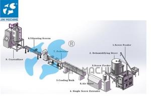 China 250KG/H Plastic Granules Making Machine wholesale