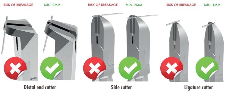 Hard wire cutter pliers of dental products from orthodontic instruments list
