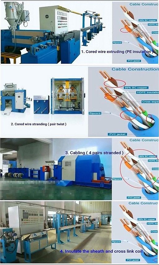HDPE Cable Making Machine For LAN Cable Cat5 Cat6 Network Cable Extrusion Machine Lan Cable Extrder