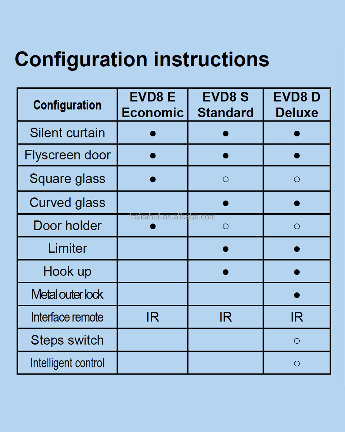 EuroVision EVD8S-1810x600 Insulation Motorhome Doors Enhanced by Aluminum Alloy Frame