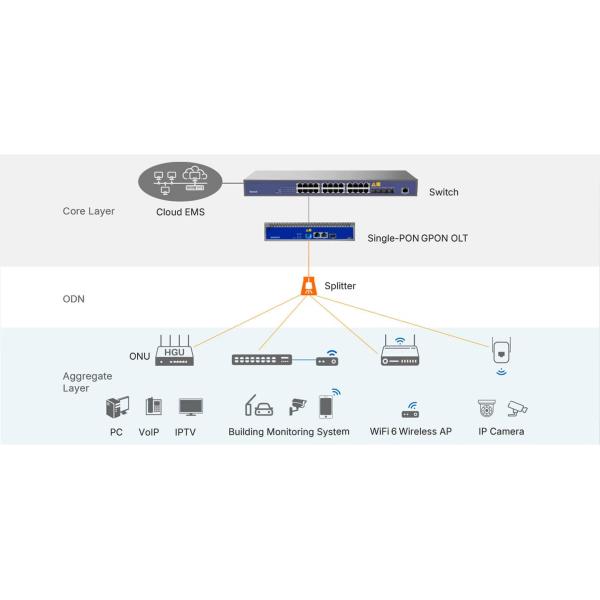 Original Vsol V1600GS 10GE PON Mini OLT 1 Port OLT GPON OLT