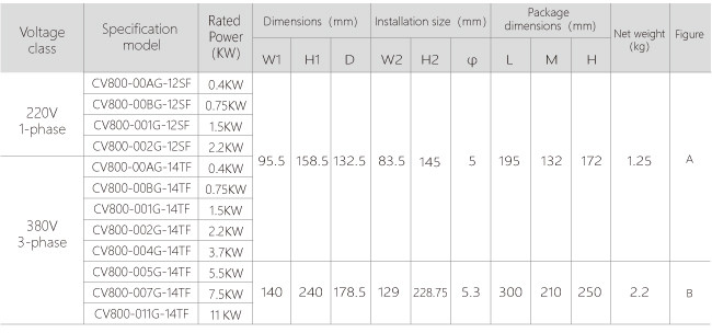 Multi Function Vector Frequency Inverter With PID Controller