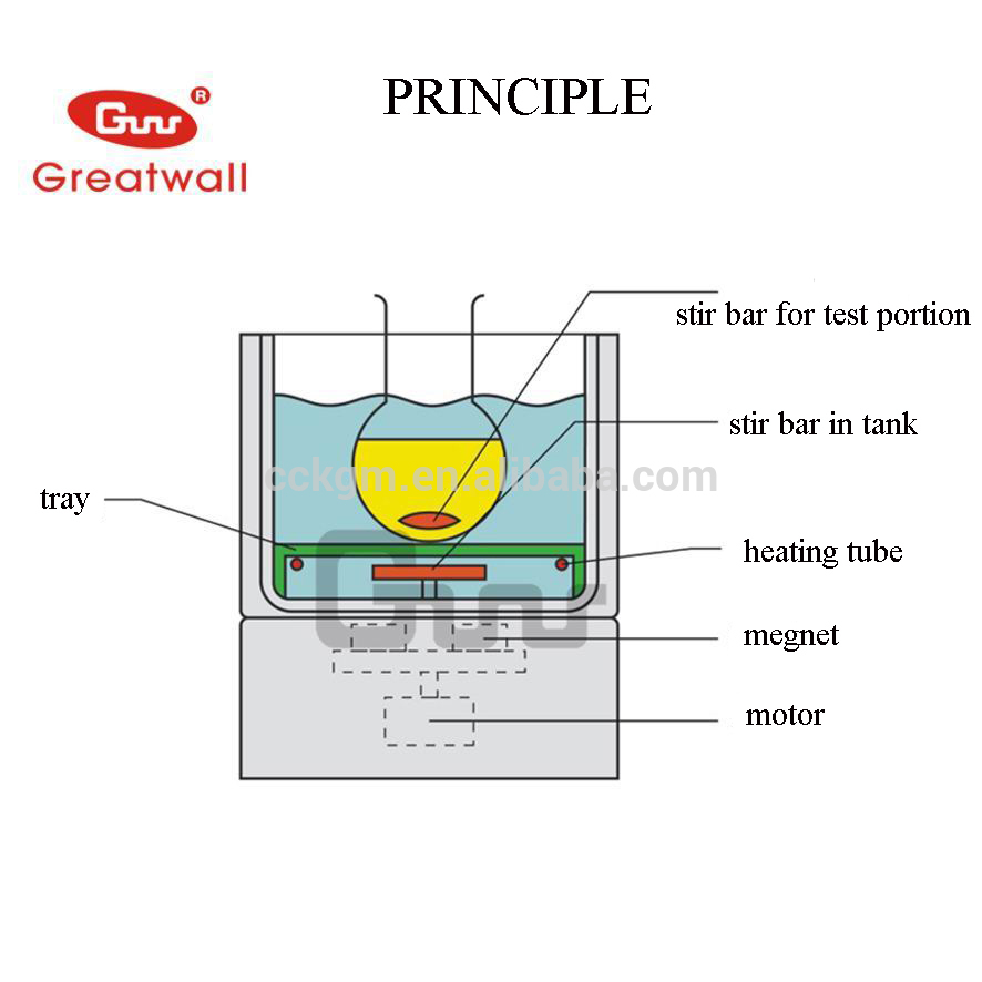 laboratory two stage magnetic stirrer oil bath