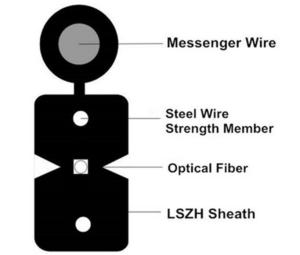 China Outdoor GJXFH 1 2 4 6 8 Core Figure 8 FTTH Fiber Optic Cable wholesale