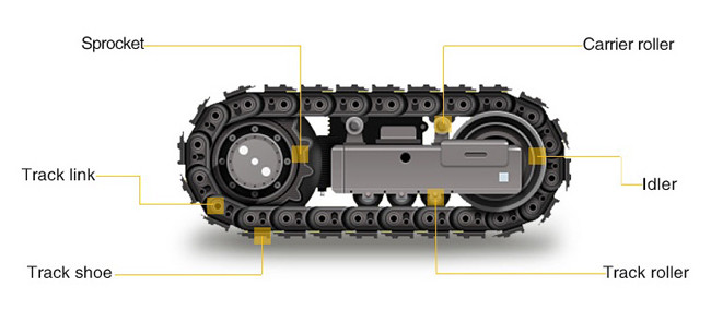 Front Idler Assembly for OEM Excavator Undercarriage Parts
