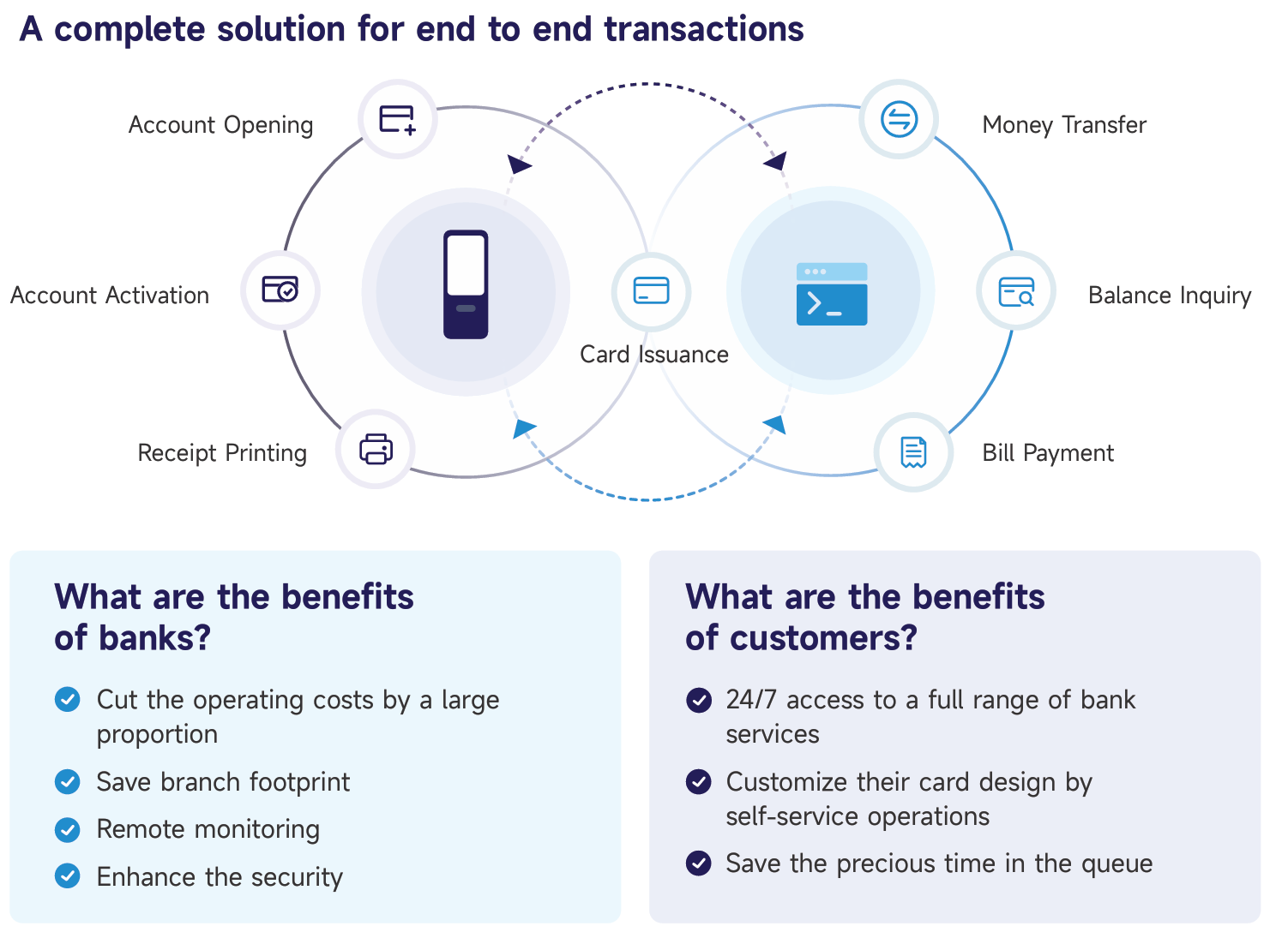 Smart Teller Machine Enhancing Efficiency and Productivity for Your Business