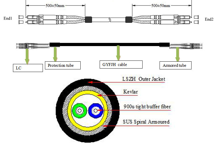 Outdoor Armored Fiber Optic Patch Cords OM4 2 Core LC UPC LSZH Patch Cable