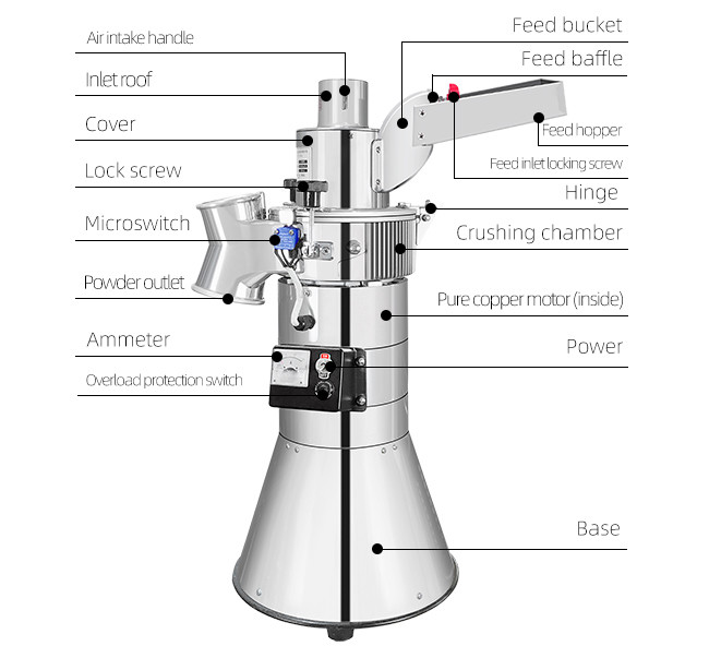 Stainless Steel Electric Spice Grinder Machine 2500W 60-180 Mesh