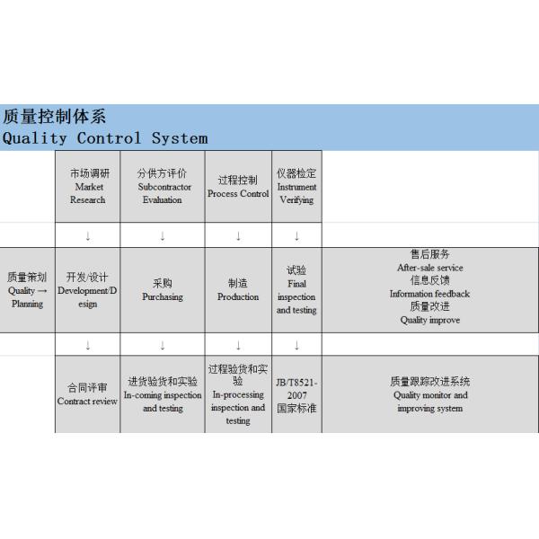 Polished Surface Chain Link Fence Fittings Aluminum Die Cast Fence Cap