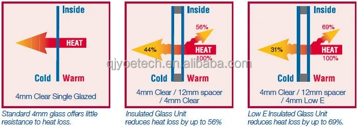 Acceptable OEM/ODM Low-E Tempered Insulated Glass for Thermal Insulation Curtain Wall