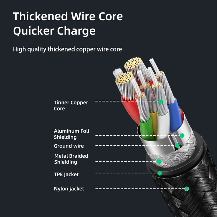 1.4 Version 8K Displayport Cable