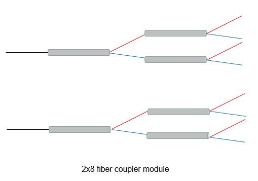 Fiber coupler, 4x8 port, module, 100x80x10mm ABS module, 0.9mm loose tube.