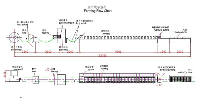 Professional PLC Siemens Door Frame Roll Forming Machine Electric Parts Schneider