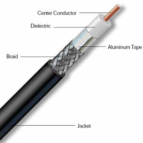 LLC 600 Coaxial Cable 4.47mm CCA Conductor 90% Tinned Copper Braid for GPS