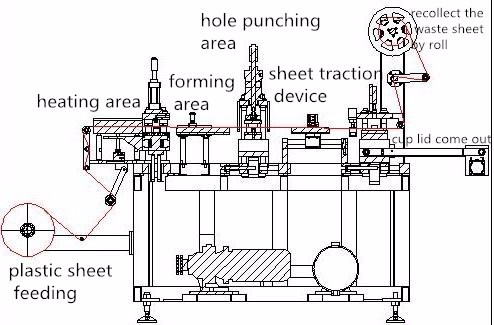 Large plastic cup lid thermoforming machine