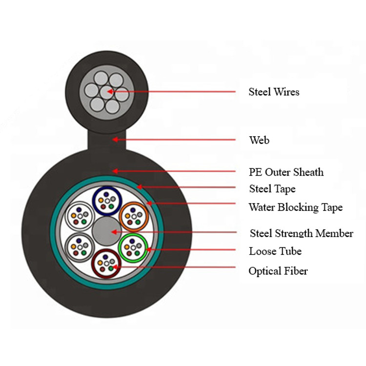Figure 8 Self-Supporting Fiber Optic Cable 24 Core Steel Armored Cable GYTC8S