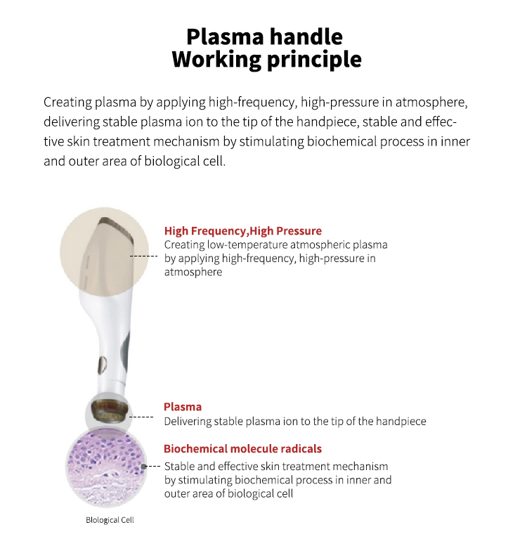 Portable Cold Fractional Plasma Machine Non Invasive For Pore Remover