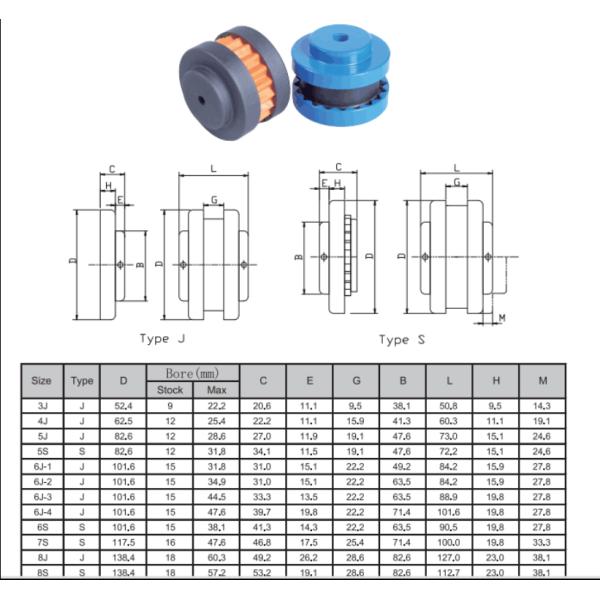 High Strength Wear Resistant Rubber Coupling with 8-55Mpa Tensile Strength for Industrial Applications
