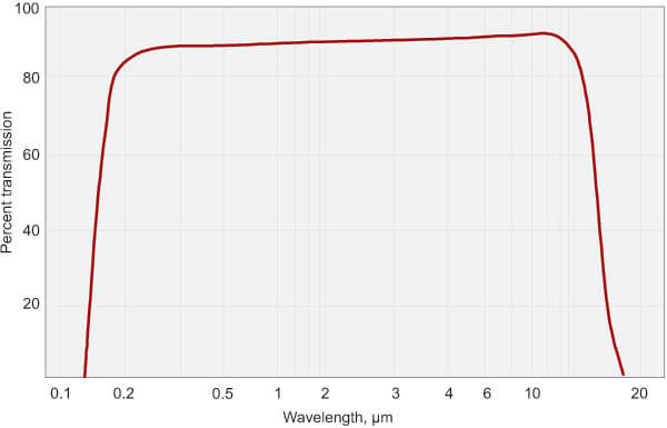 Barium Fluoride Infrared Optics Subsrate for Optical Scintillation Applications
