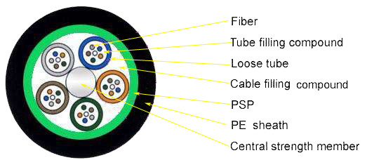 Conduit 7.0 8.0 Fiber Optic Armoured Cable For Outdoor Use G652D GYTS 24 48B1.3