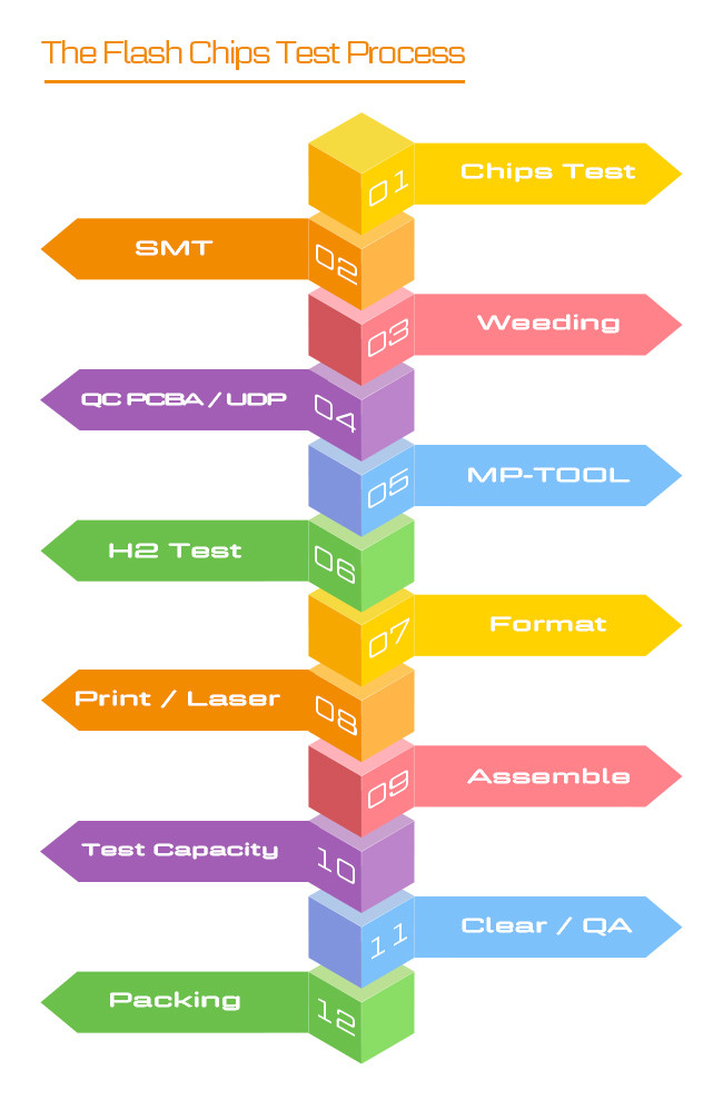 1-year Limited and Logo Technology Print Or Laser for Silver memory card Memory Cards