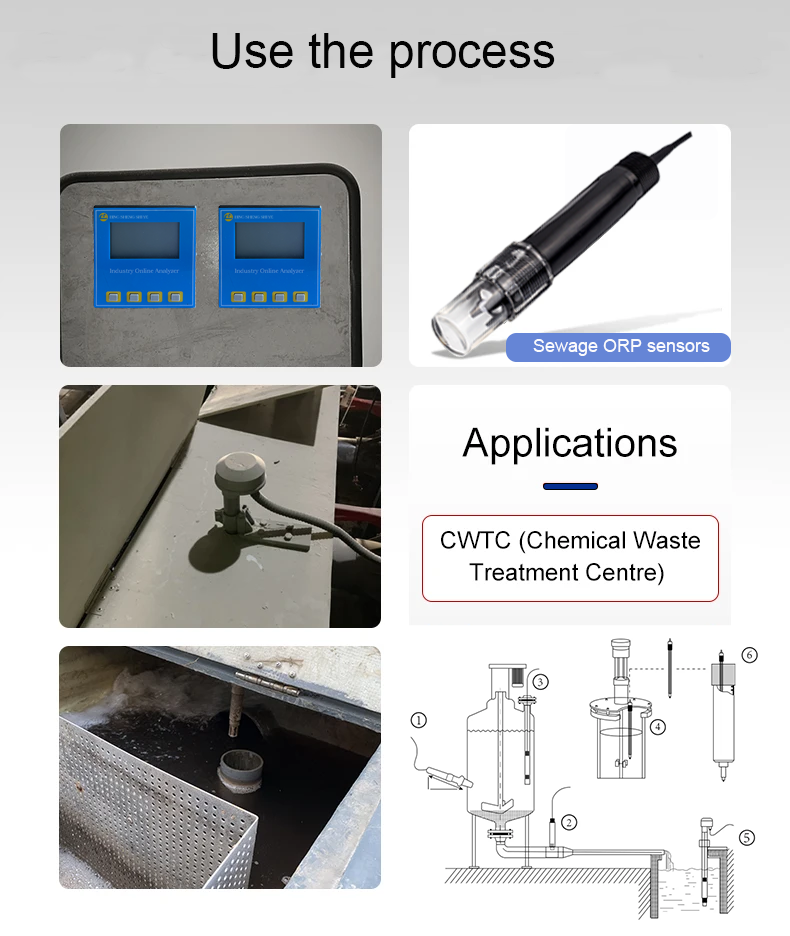Conductivity and dissolved oxygen monitoring with customizable ORP meter electrode
