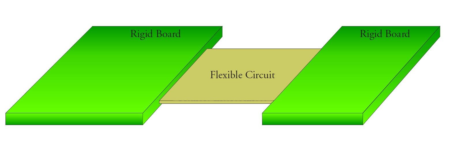 2.0mm Rigid Flex PCB 6 Layer PCB With Green Solder Mask